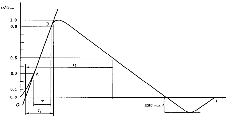 開路電壓波形 開路電壓波形