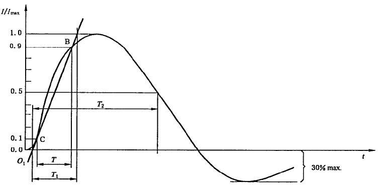 短路電流波形 短路電流波形