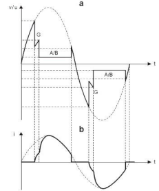 gdt特性曲線 GDT特性曲線