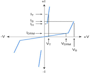 TSS伏安特性曲線 TSS伏安特性曲線